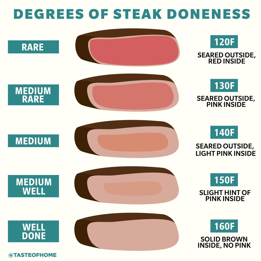 degrees-of-steak-doneness-01-scaled.jpg