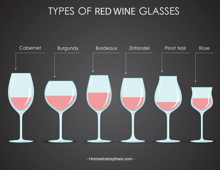 different-types-of-red-wine-glasses-chart.jpg