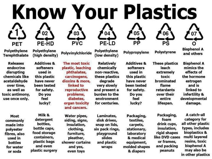 know your plastics.jpg