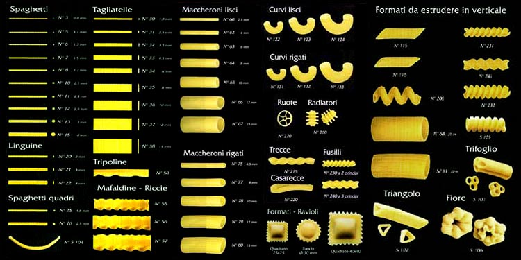pasta shapes.jpg