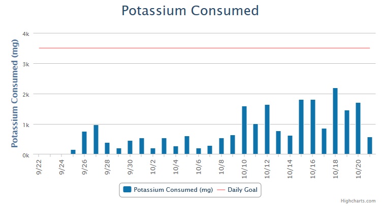 potassium.jpg