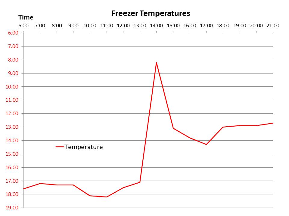 Refrigerator temperatures.jpg