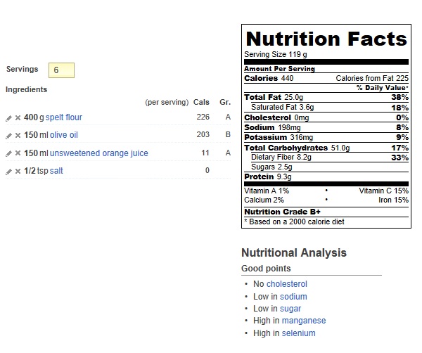 spelt flatbread with orange juice nutritional content anaylsis.jpg