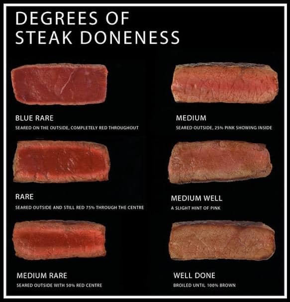 Steak Doneness..jpg