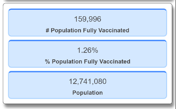 vaccine distribution.png