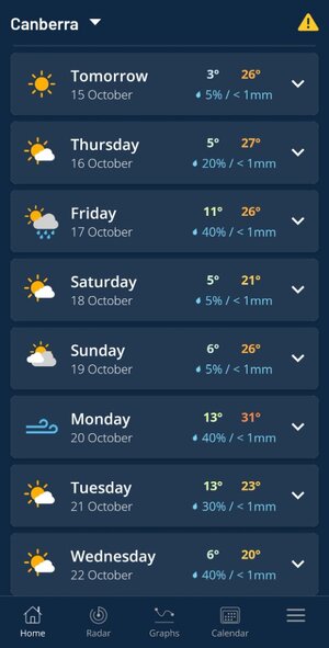 Screenshot_20251014_061646_Weatherzone.jpg