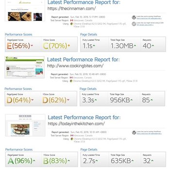 Current Performance Scores