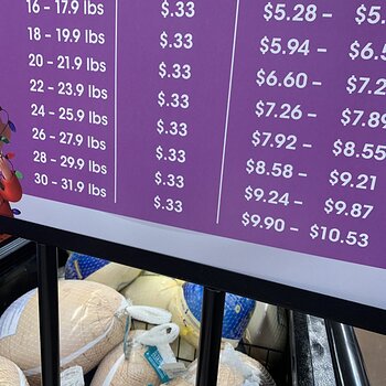 Turkey Weights & Prices