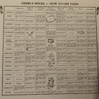 Spice Rack Inside