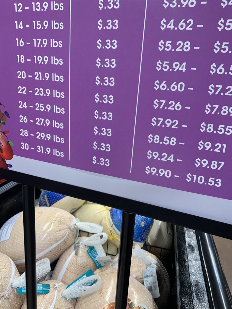 Turkey Weights & Prices